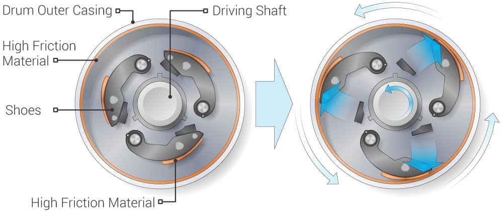 centrifugal clutch diagram