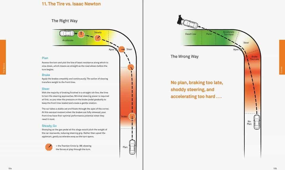 Racing-Line-Explained