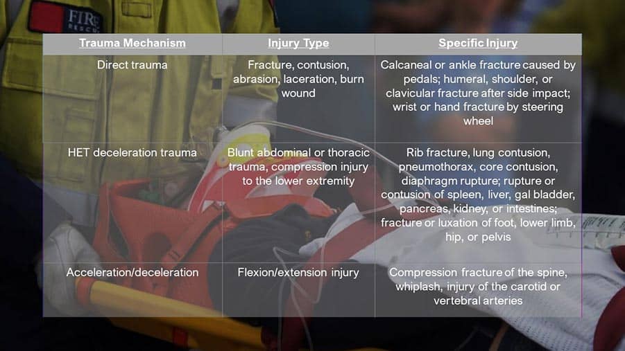 table of injuries - Does Go-Karting Make You Sore?