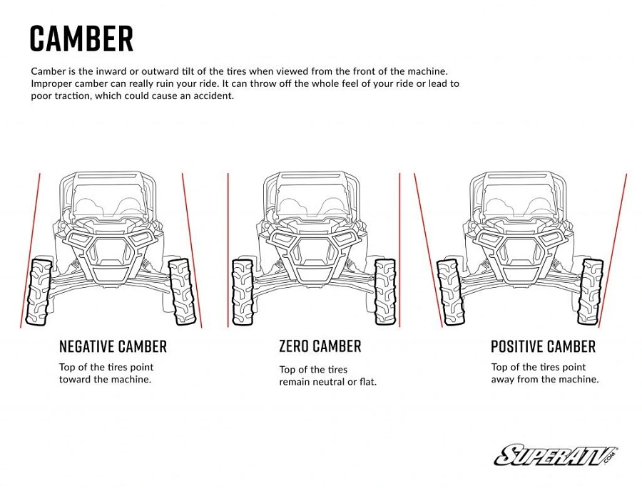 what is wheel camber